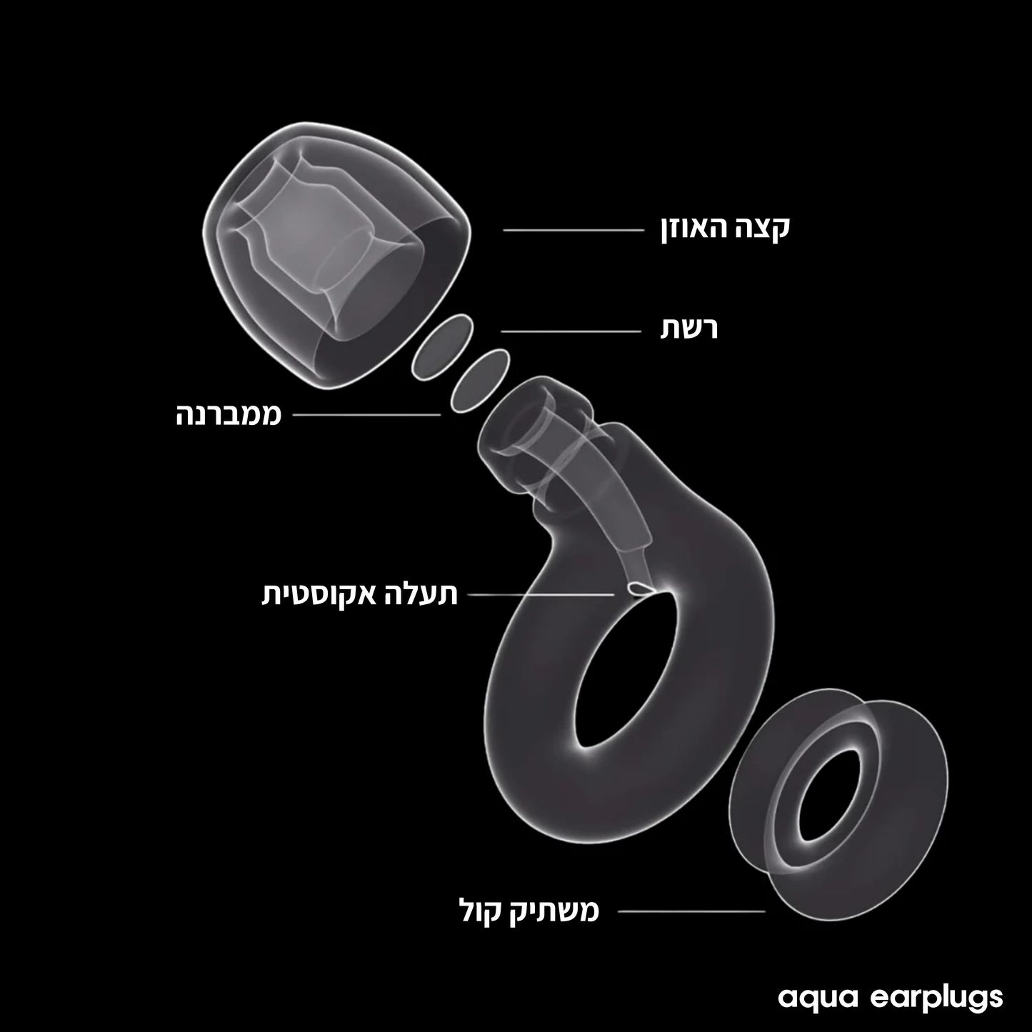 אטמי רכיבה - Aqua Earplugs